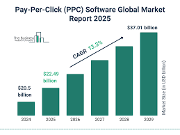 PPC Growth Chart